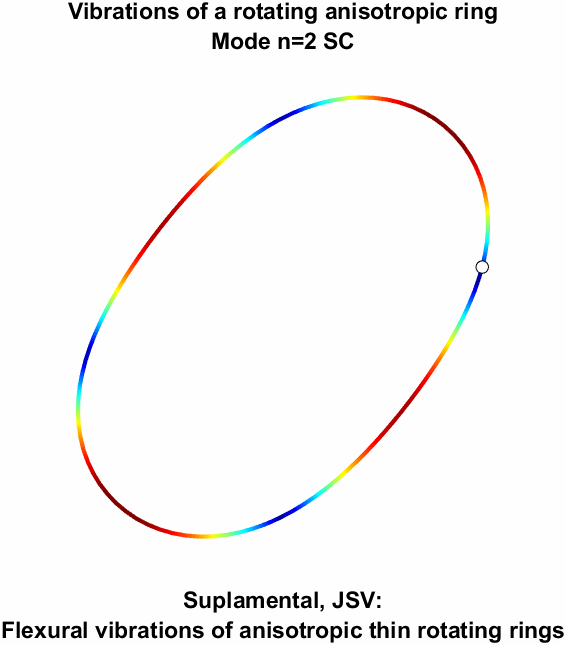Flexural vibrations image