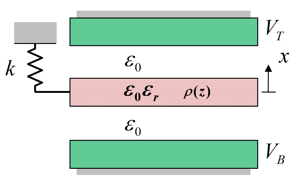An electret gap-closing transducer with a linear response